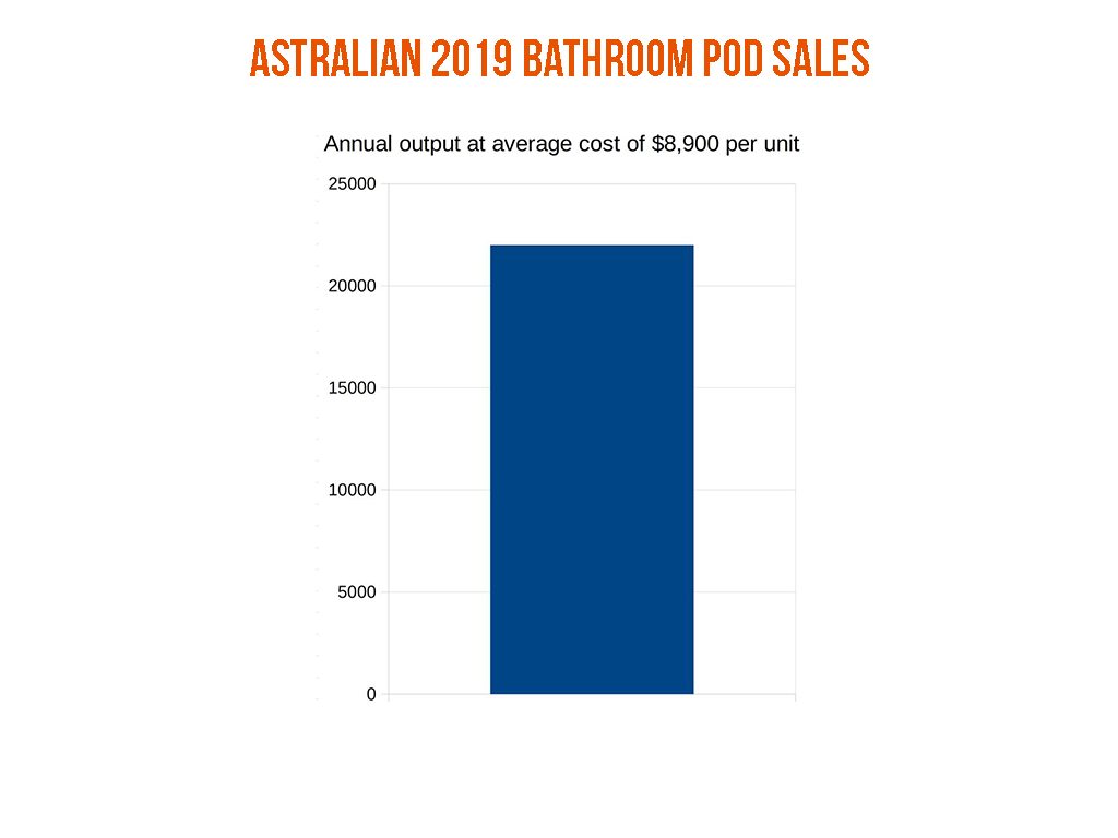 Australian 2019 Bathroom Pod Sales